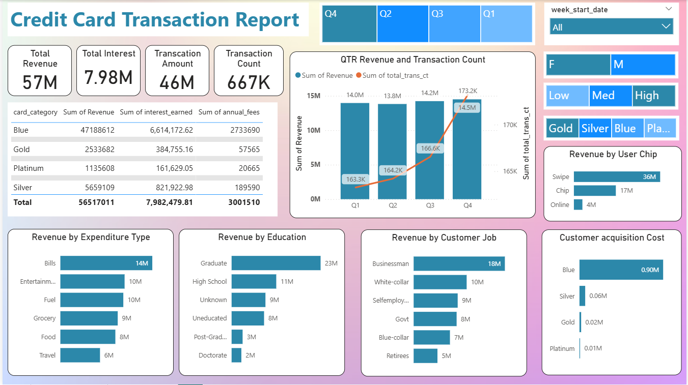 Transaction Report